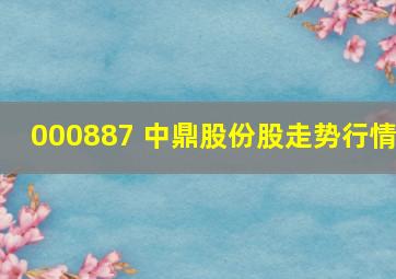 000887 中鼎股份股走势行情